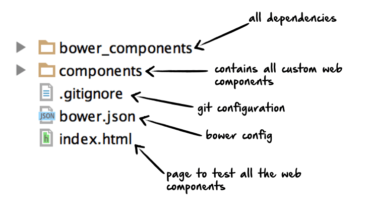folder-structure